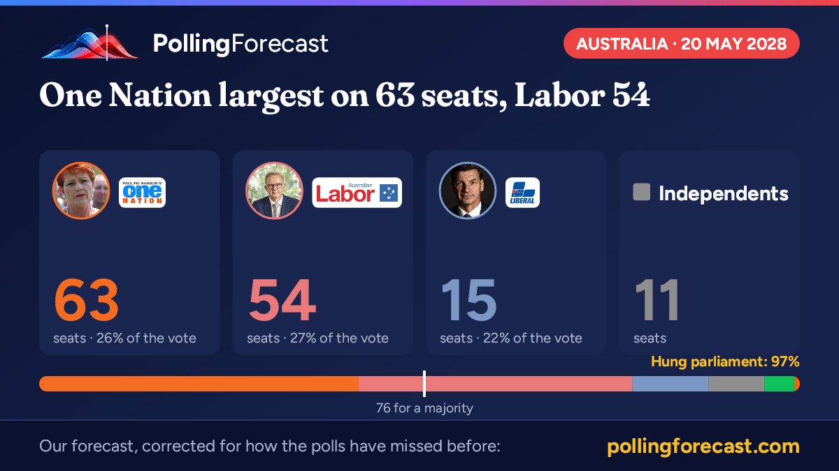 Australia election map: 150 divisions | Polling Forecast