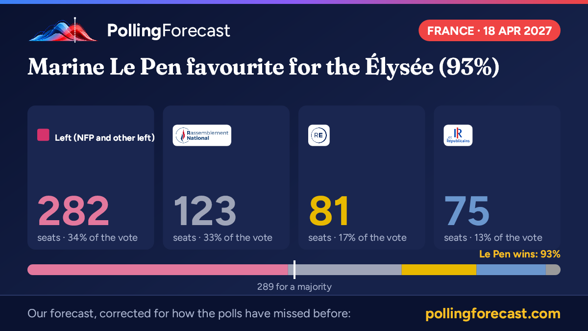 Election Toronto France election map: 577 seats projected | Polling Forecast